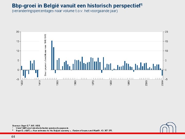 Bbp-groei in België vanuit een historisch perspectief 1 (veranderingspercentages naar volume t. o. v.