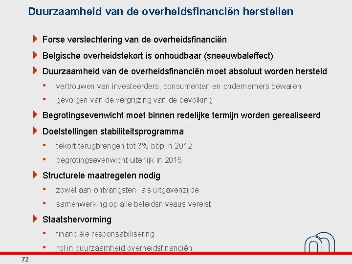 Duurzaamheid van de overheidsfinanciën herstellen 4 Forse verslechtering van de overheidsfinanciën 4 Belgische overheidstekort