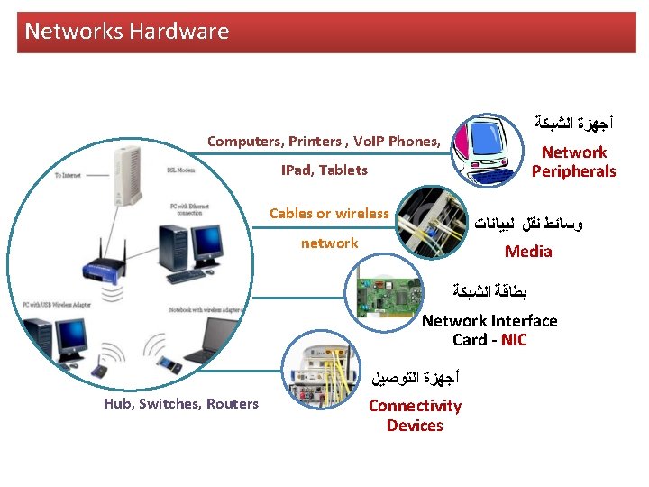 Networks Hardware Computers, Printers , Vo. IP Phones, IPad, Tablets Cables or wireless ﺃﺠﻬﺰﺓ