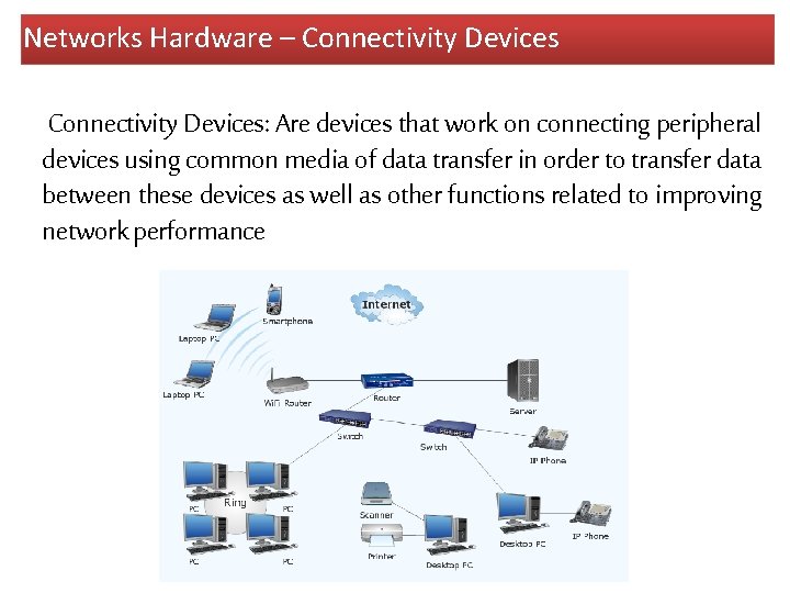 Networks Hardware – Connectivity Devices: Are devices that work on connecting peripheral devices using