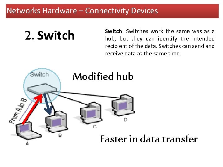 Networks Hardware – Connectivity Devices 2. Switch: Switches work the same was as a