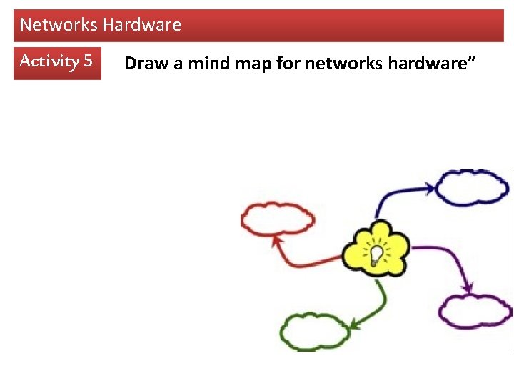 Networks Hardware Activity 5 Draw a mind map for networks hardware” 