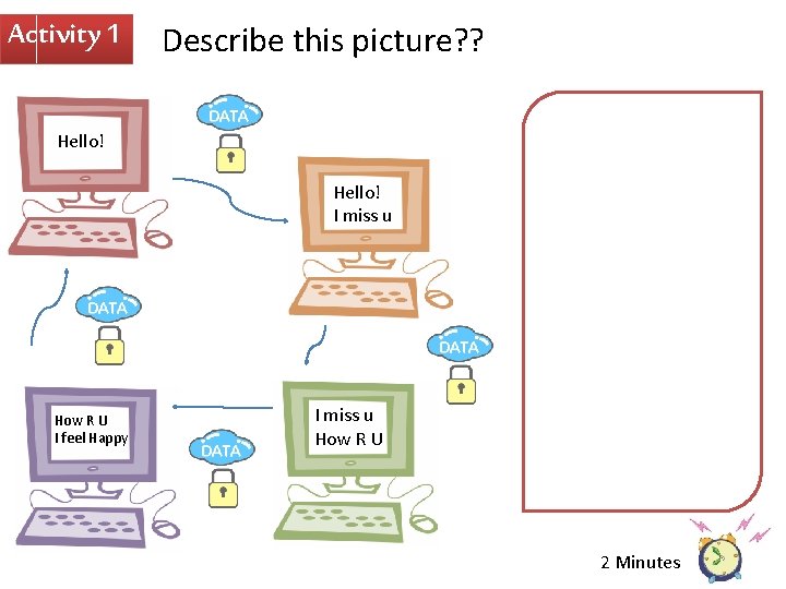 Activity 1 Describe this picture? ? Hello! I miss u How R U I