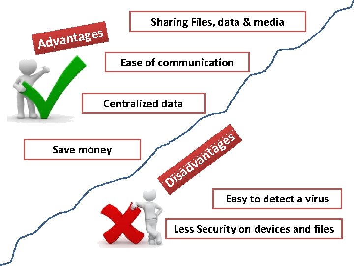 es g a t n a Adv Sharing Files, data & media Ease of