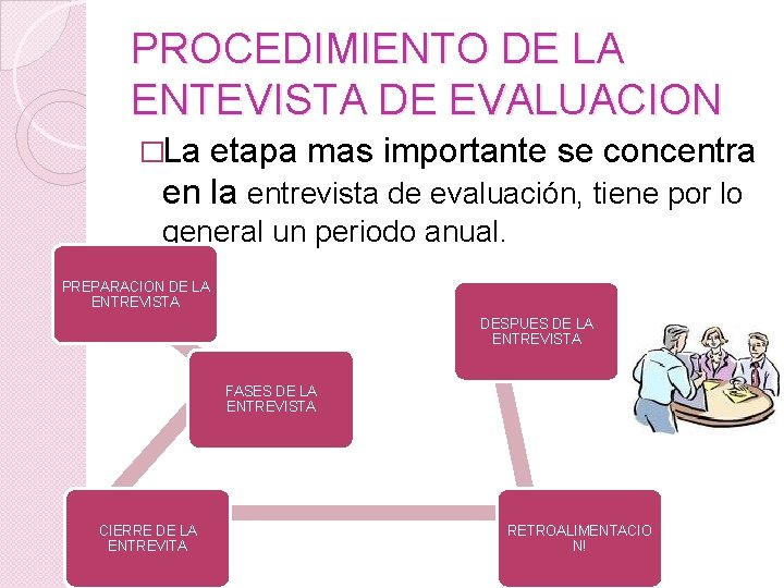 PROCEDIMIENTO DE LA ENTEVISTA DE EVALUACION �La etapa mas importante se concentra en la