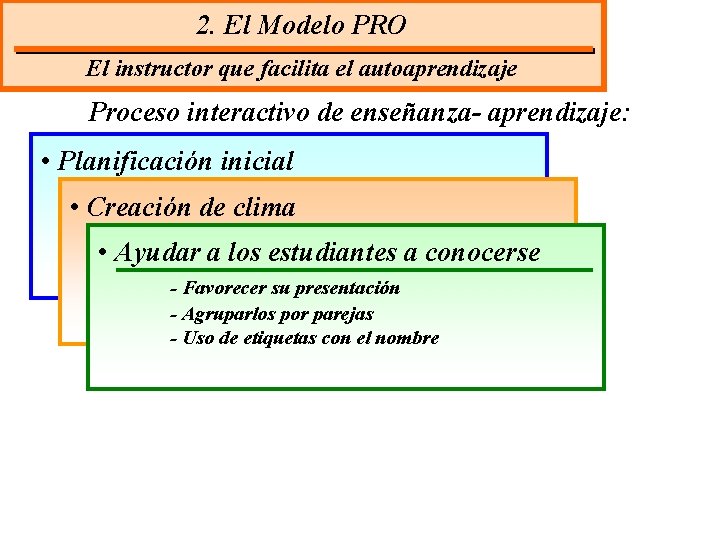 2. El Modelo PRO El instructor que facilita el autoaprendizaje Proceso interactivo de enseñanza-