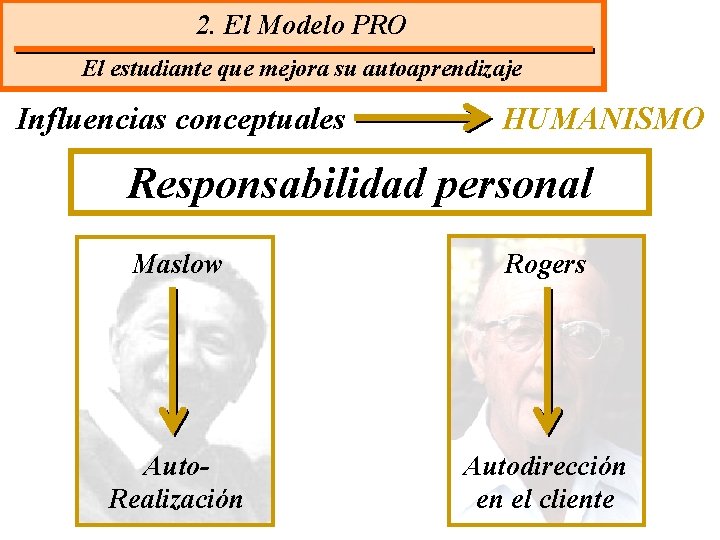2. El Modelo PRO El estudiante que mejora su autoaprendizaje Influencias conceptuales HUMANISMO Responsabilidad