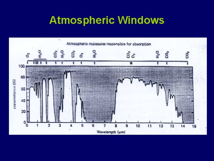 Atmospheric Windows 