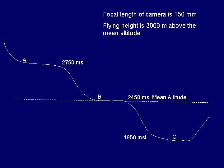 Focal length of camera is 150 mm Flying height is 3000 m above the