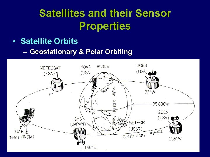 Satellites and their Sensor Properties • Satellite Orbits – Geostationary & Polar Orbiting 