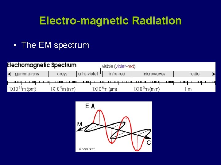 Electro-magnetic Radiation • The EM spectrum 