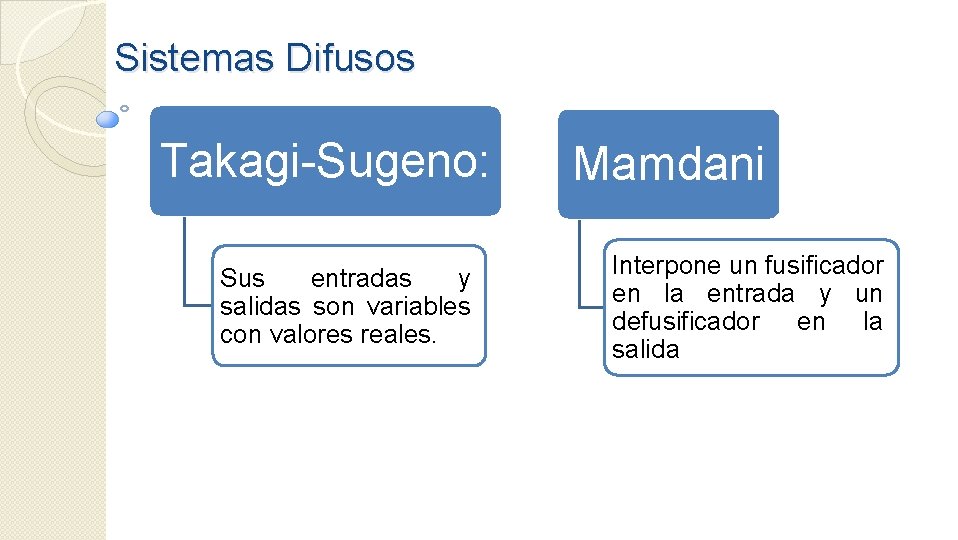 Sistemas Difusos Takagi Sugeno: Sus entradas y salidas son variables con valores reales. Mamdani