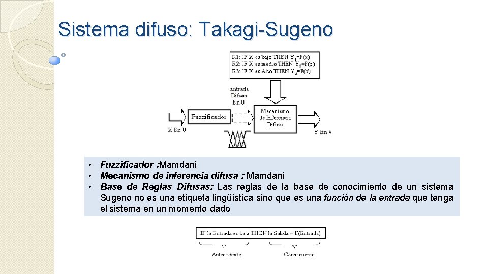 Sistema difuso: Takagi Sugeno • Fuzzificador : Mamdani • Mecanismo de inferencia difusa :