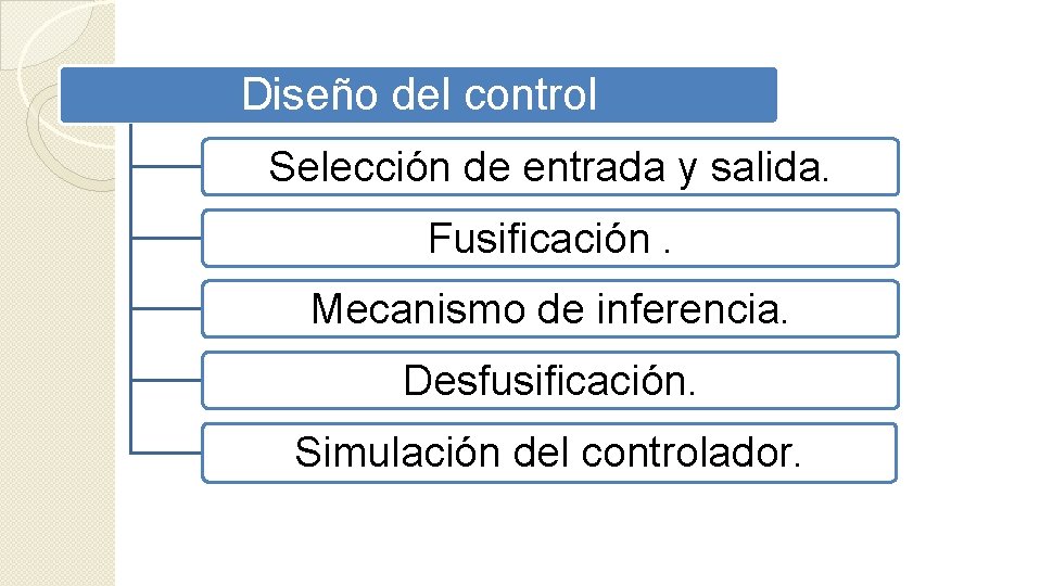 Diseño del control Selección de entrada y salida. Fusificación. Mecanismo de inferencia. Desfusificación. Simulación