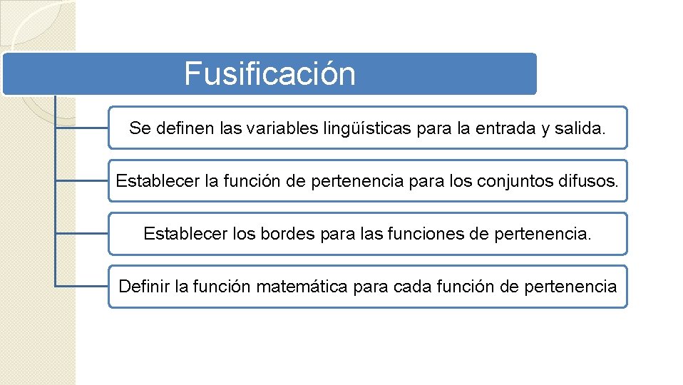 Fusificación Se definen las variables lingüísticas para la entrada y salida. Establecer la función