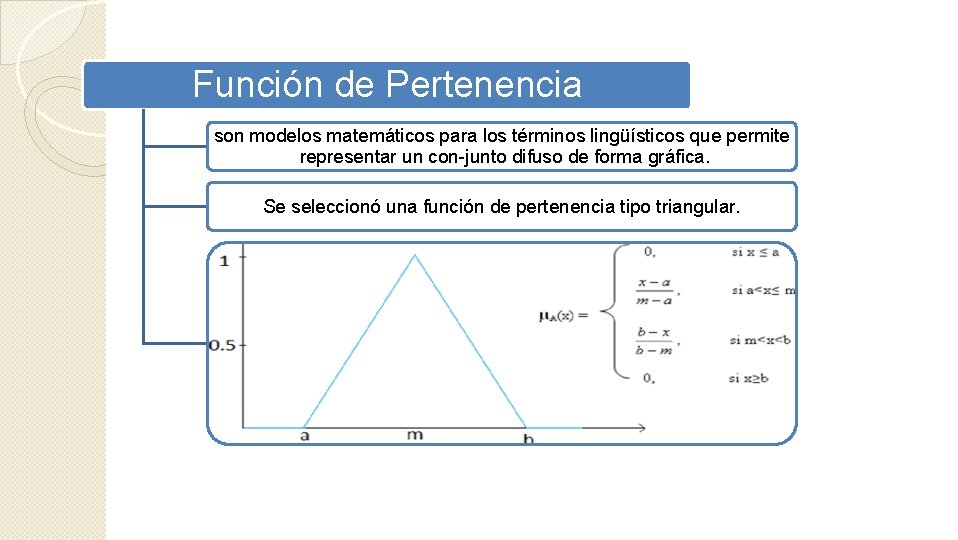 Función de Pertenencia son modelos matemáticos para los términos lingüísticos que permite representar un