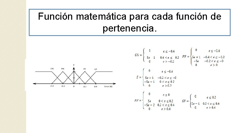 Función matemática para cada función de pertenencia. 