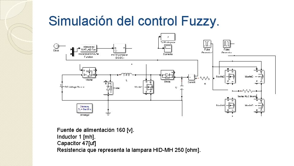 Simulación del control Fuzzy. Fuente de alimentación 160 [v]. Inductor 1 [mh]. Capacitor 47[uf]