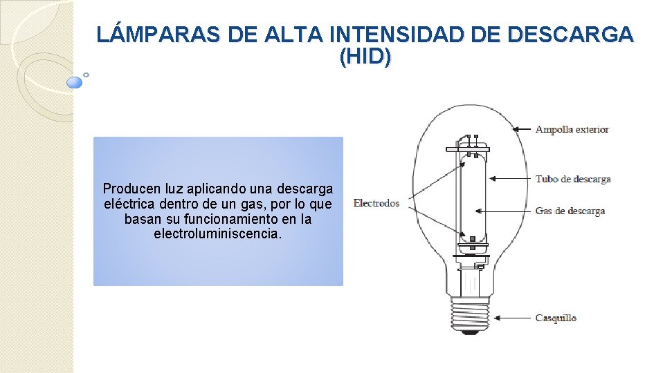 LÁMPARAS DE ALTA INTENSIDAD DE DESCARGA (HID) Producen luz aplicando una descarga eléctrica dentro