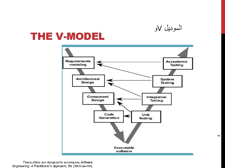 4 THE V-MODEL ﻭ V ﺍﻟﻤﻮﺩﻳﻞ These slides are designed to accompany Software Engineering: