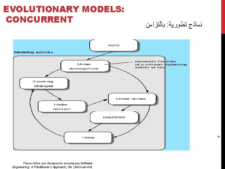  ﺑﺎﻟﺘﺰﺍﻣﻦ : ﻧﻤﺎﺫﺝ ﺗﻄﻮﺭﻳﺔ 8 EVOLUTIONARY MODELS: CONCURRENT These slides are designed to