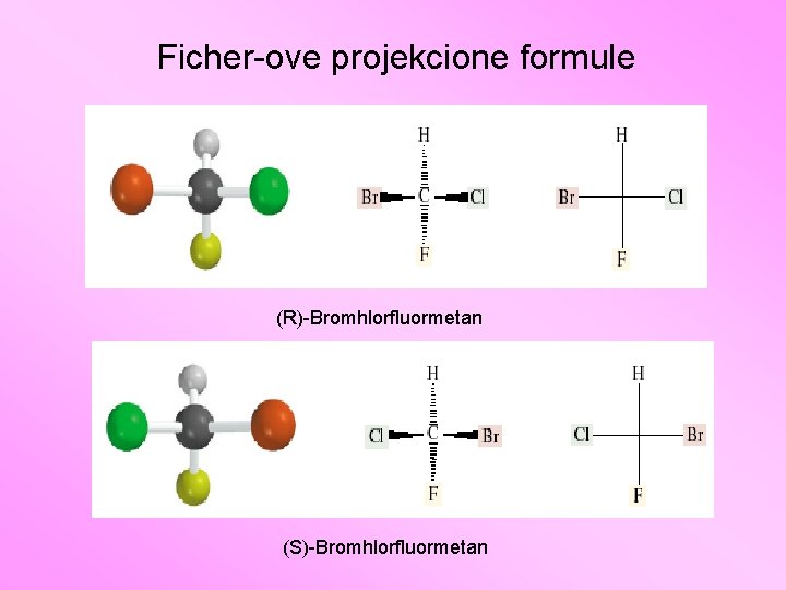 Ficher-ove projekcione formule (R)-Bromhlorfluormetan (S)-Bromhlorfluormetan 