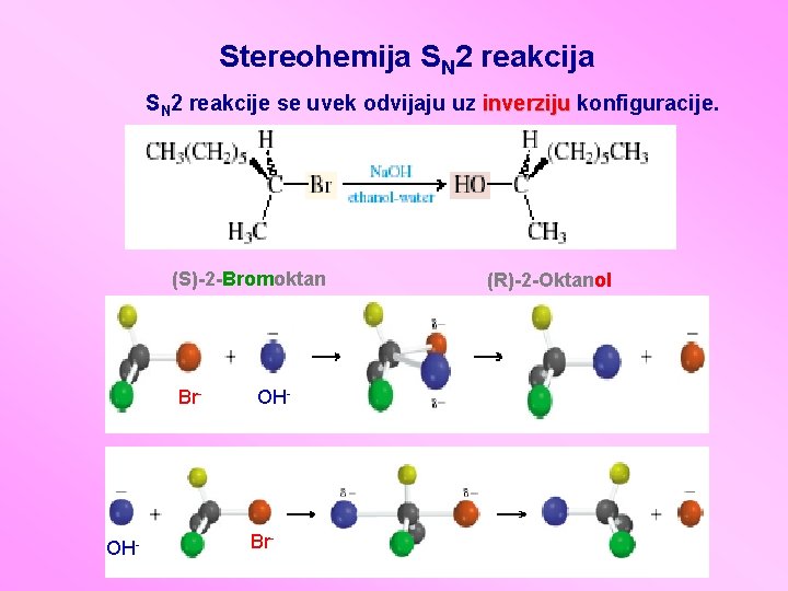 Stereohemija SN 2 reakcije se uvek odvijaju uz inverziju konfiguracije. (S)-2 -Bromoktan Br- OH-
