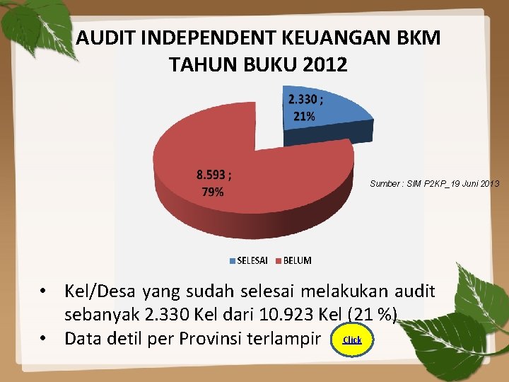 AUDIT INDEPENDENT KEUANGAN BKM TAHUN BUKU 2012 Sumber : SIM P 2 KP_19 Juni