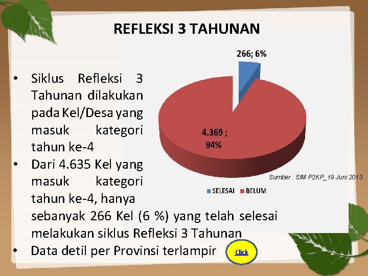 REFLEKSI 3 TAHUNAN • Siklus Refleksi 3 Tahunan dilakukan pada Kel/Desa yang masuk kategori