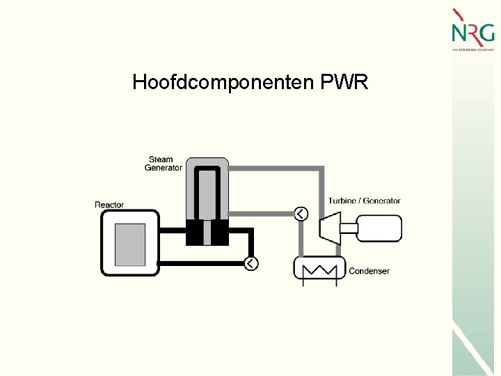 Hoofdcomponenten PWR 