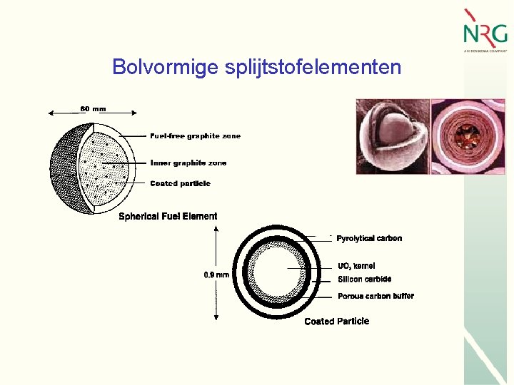 Bolvormige splijtstofelementen 