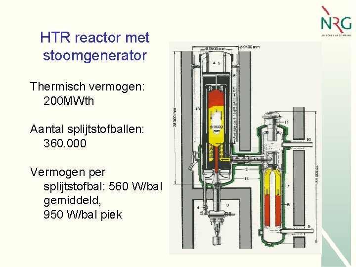 HTR reactor met stoomgenerator Thermisch vermogen: 200 MWth Aantal splijtstofballen: 360. 000 Vermogen per