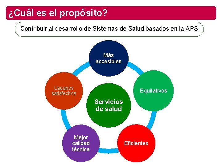 ¿Cuál es el propósito? Contribuir al desarrollo de Sistemas de Salud basados en la