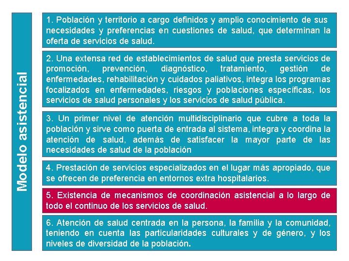 Modelo asistencial 1. Población y territorio a cargo definidos y amplio conocimiento de sus