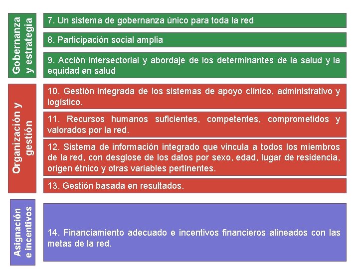 Gobernanza y estrategia Organización y gestión 7. Un sistema de gobernanza único para toda