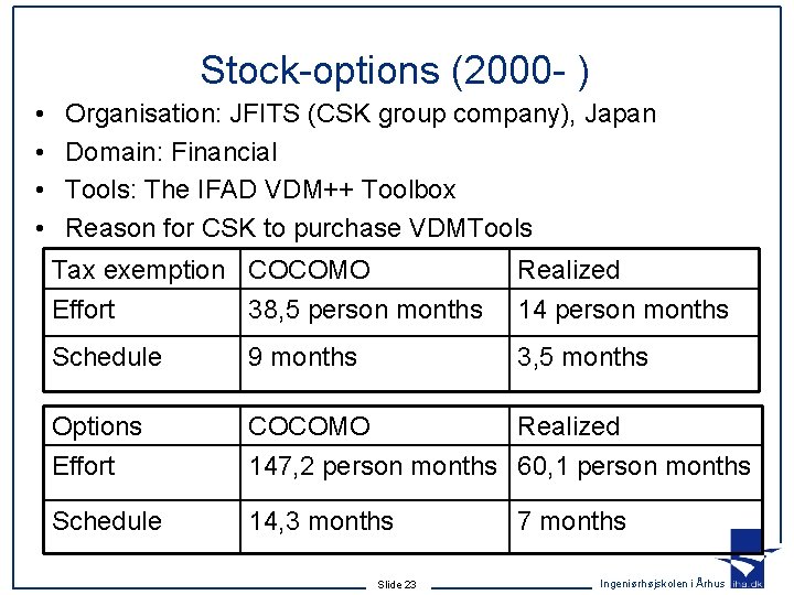 Stock-options (2000 - ) • • Organisation: JFITS (CSK group company), Japan Domain: Financial Stock-options (2000 - ) • • Organisation: JFITS (CSK group company), Japan Domain: Financial