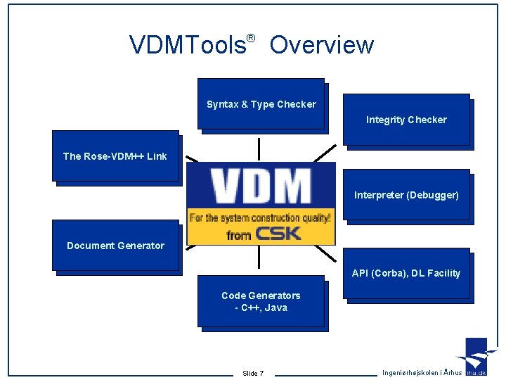 VDMTools Overview ® Syntax & Type Checker Integrity Checker The Rose-VDM++ Link Interpreter (Debugger) VDMTools Overview ® Syntax & Type Checker Integrity Checker The Rose-VDM++ Link Interpreter (Debugger)