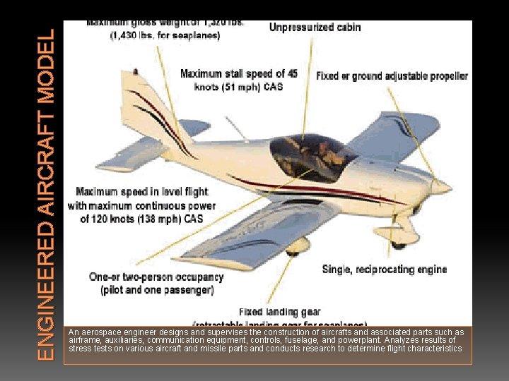 ENGINEERED AIRCRAFT MODEL An aerospace engineer designs and supervises the construction of aircrafts and