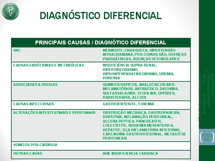 DIAGNÓSTICO DIFERENCIAL SNC MENINGITE, ENXAQUECA, HIPERTENSÃO INTRACRANIANA, POS-CONVULSÃO, DOENÇAS PSIQUIÁTRICAS, DOENÇAS VESTIBULARES CAUSAS ENDÓCRINAS