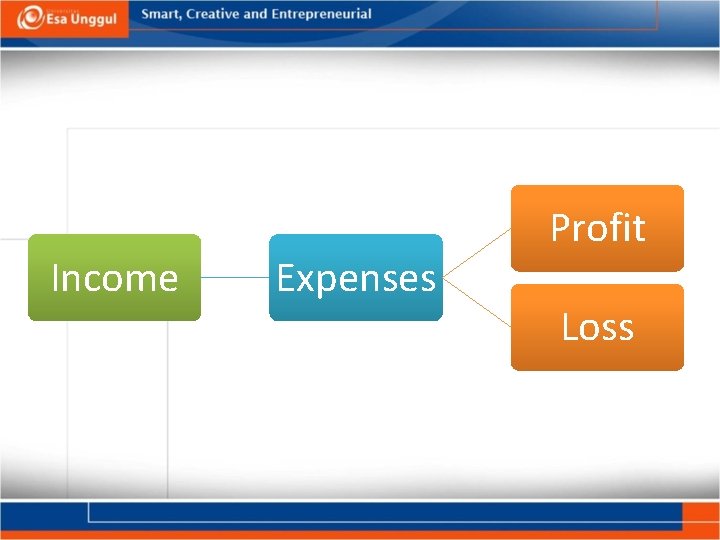 Income Expenses Profit Loss 