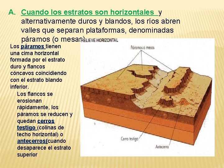 A. Cuando los estratos son horizontales y alternativamente duros y blandos, los ríos abren