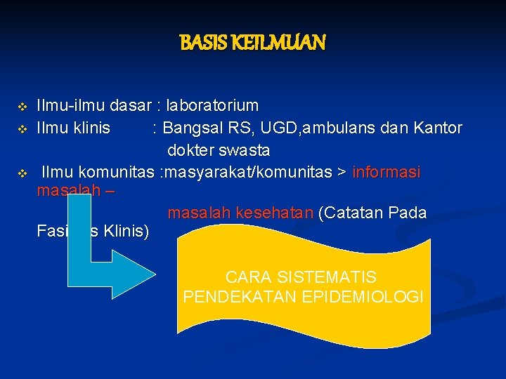 BASIS KEILMUAN v v v Ilmu-ilmu dasar : laboratorium Ilmu klinis : Bangsal RS,