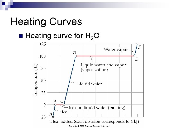 Heating Curves n Heating curve for H 2 O 