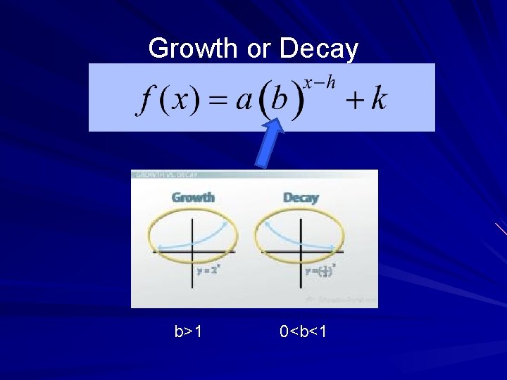 Growth or Decay b>1 0<b<1 
