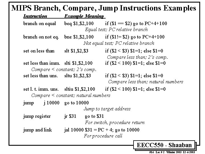 MIPS Branch, Compare, Jump Instructions Examples Instruction branch on equal branch on not eq.
