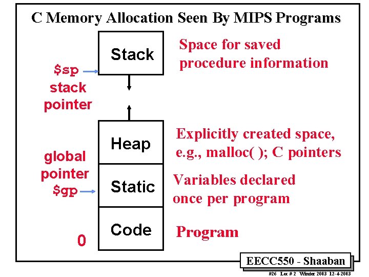 C Memory Allocation Seen By MIPS Programs $sp stack pointer global pointer $gp 0