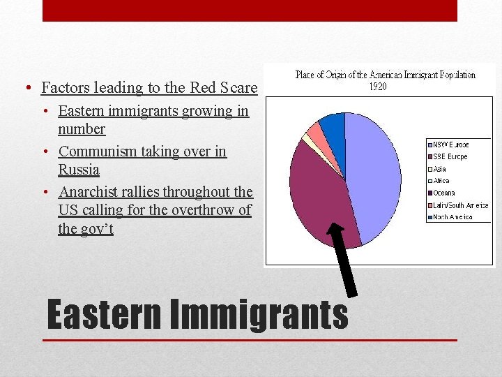  • Factors leading to the Red Scare • Eastern immigrants growing in number