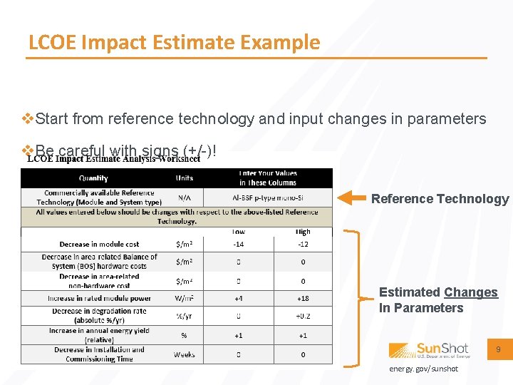 LCOE Impact Estimate Example v. Start from reference technology and input changes in parameters