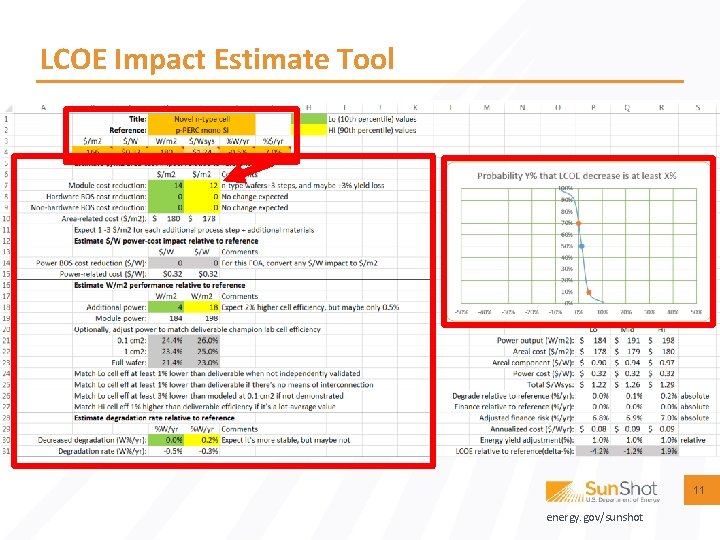 LCOE Impact Estimate Tool 11 energy. gov/sunshot 