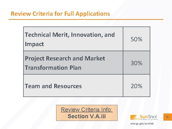Review Criteria for Full Applications Technical Merit, Innovation, and Impact 50% Project Research and